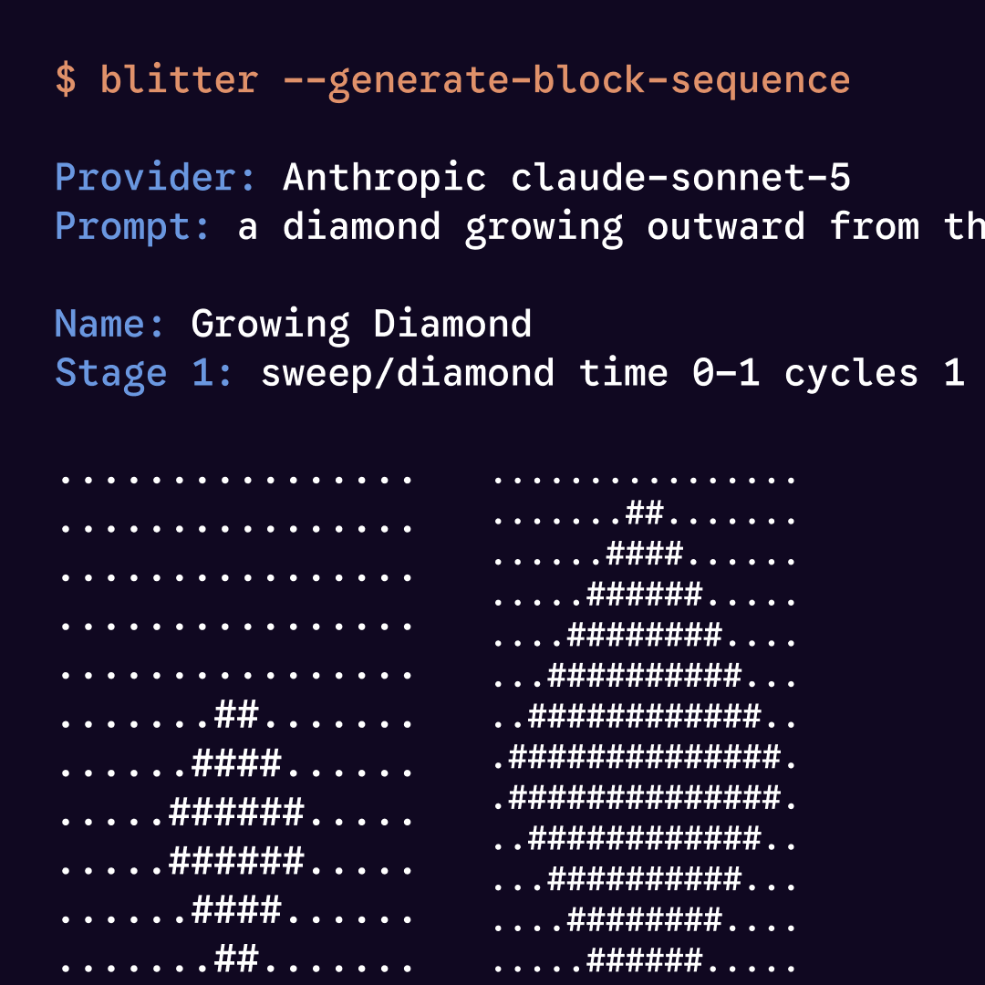 Terminal running the blitter CLI, generating a growing-diamond block sequence with Claude and printing the ASCII preview